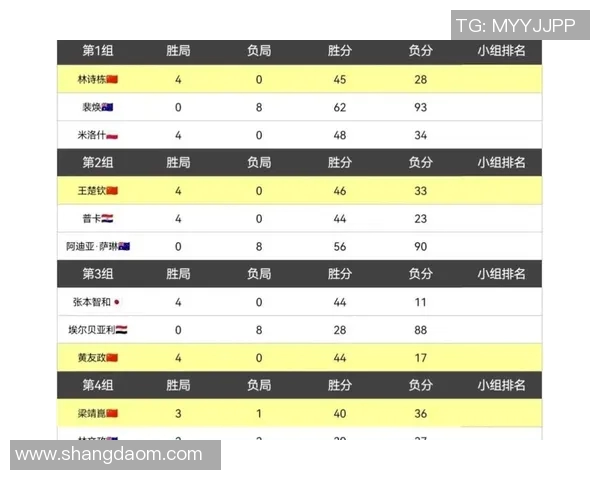 北京乒乓球队以100分稳居锦标赛积分榜首位展现强大实力