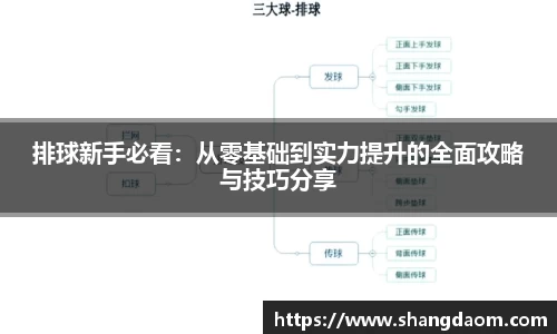 关键词3